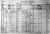 Canadian Census - 1911 - McIlmoyl (Montgomery)